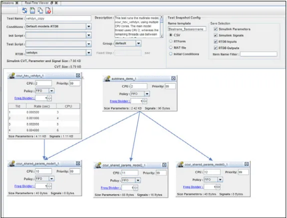 SIMulation Workbench | Concurrent Real-Time