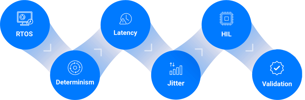 rtos complete guide