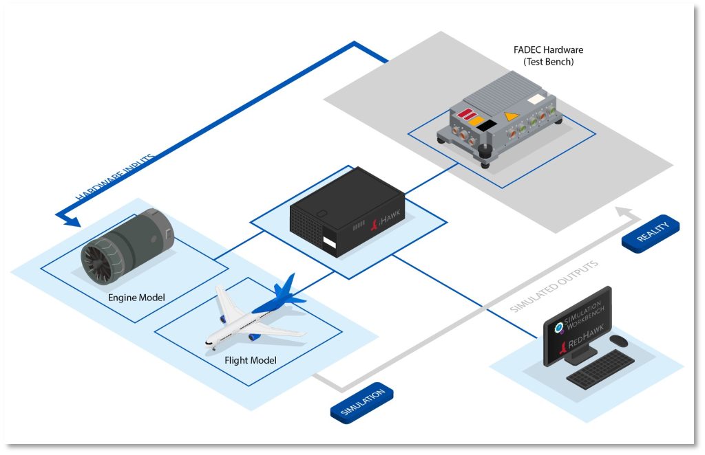 Hardware-in-the-Loop Testing for Missile Systems: Why Deterministic HIL ...